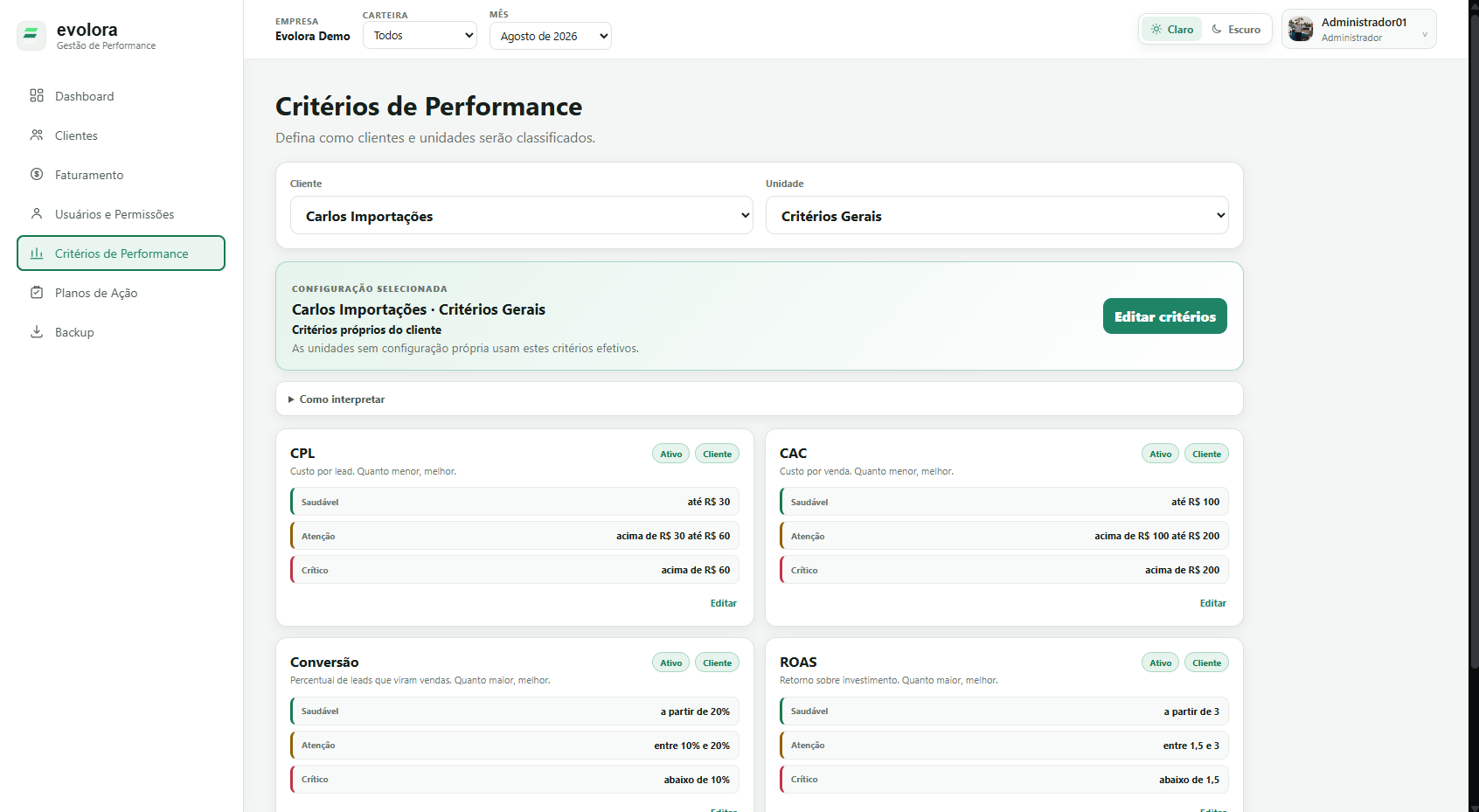 Critérios de Performance da Evolora em modo claro.