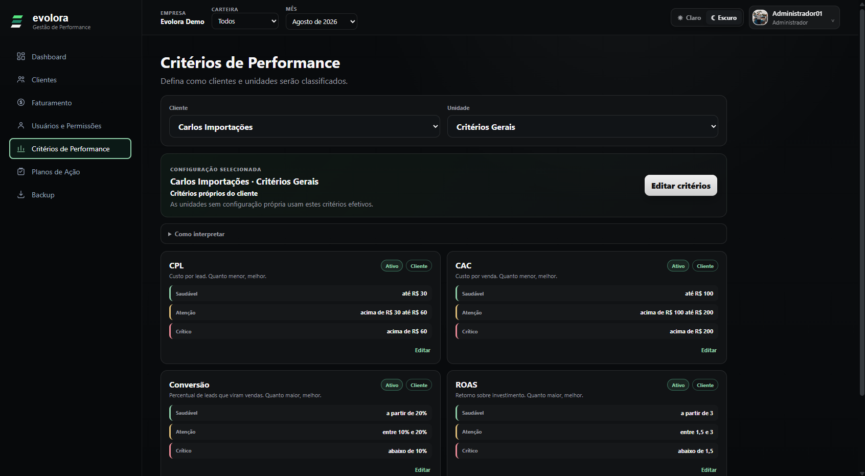 Critérios de Performance da Evolora em modo escuro.